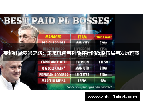 英超红魔复兴之路：未来机遇与挑战并行的战略布局与发展前景