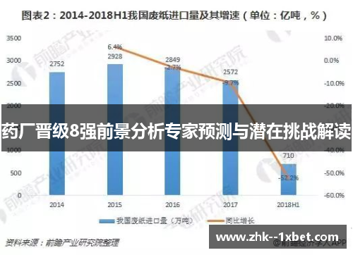 药厂晋级8强前景分析专家预测与潜在挑战解读