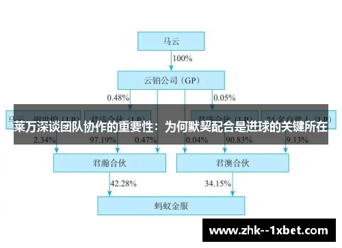 莱万深谈团队协作的重要性：为何默契配合是进球的关键所在
