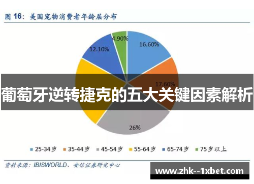 葡萄牙逆转捷克的五大关键因素解析 葡萄牙逆转捷克的五大关键因素解析