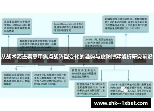 从战术演进看意甲焦点战阵型变化的趋势与攻防博弈解析研究前沿