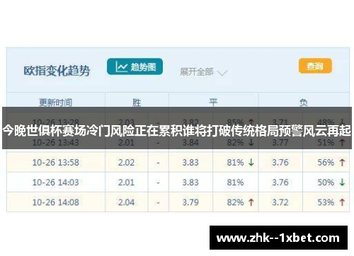 今晚世俱杯赛场冷门风险正在累积谁将打破传统格局预警风云再起 今晚世俱杯赛场冷门风险正在累积谁将打破传统格局预警风云再起