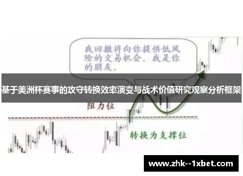 基于美洲杯赛事的攻守转换效率演变与战术价值研究观察分析框架