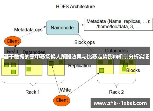 基于数据的意甲赛场换人策略效果与比赛走势影响机制分析实证 基于数据的意甲赛场换人策略效果与比赛走势影响机制分析实证