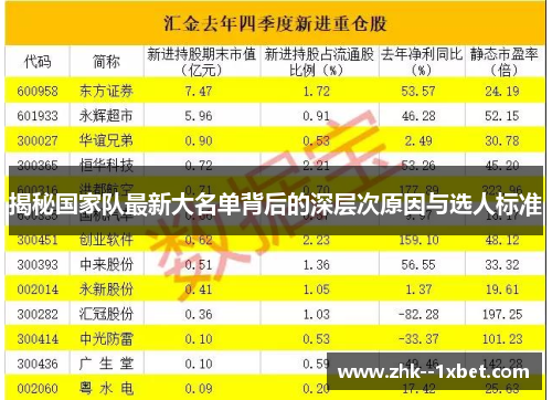 揭秘国家队最新大名单背后的深层次原因与选人标准