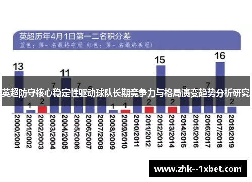 英超防守核心稳定性驱动球队长期竞争力与格局演变趋势分析研究