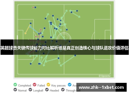 英超球员关键传球能力对比解析谁是真正创造核心与球队进攻价值评估