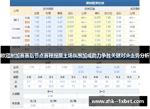 欧冠附加赛赛后节点赛程提醒主场氛围加成助力争胜关键对决走势分析