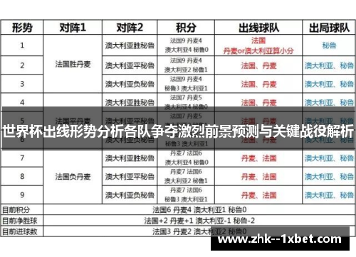 世界杯出线形势分析各队争夺激烈前景预测与关键战役解析