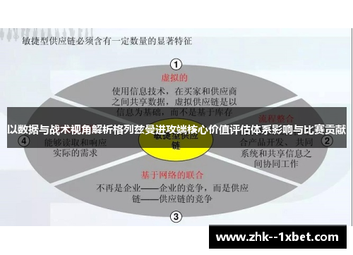 以数据与战术视角解析格列兹曼进攻端核心价值评估体系影响与比赛贡献 以数据与战术视角解析格列兹曼进攻端核心价值评估体系影响与比赛贡献