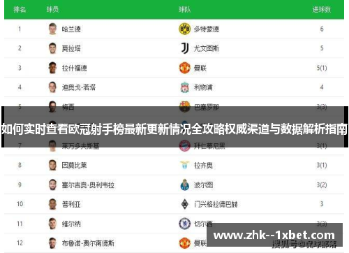 如何实时查看欧冠射手榜最新更新情况全攻略权威渠道与数据解析指南 如何实时查看欧冠射手榜最新更新情况全攻略权威渠道与数据解析指南