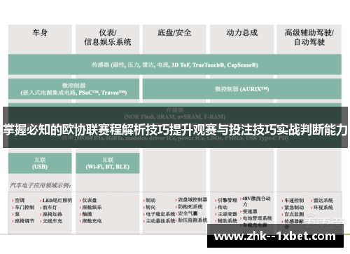 掌握必知的欧协联赛程解析技巧提升观赛与投注技巧实战判断能力 掌握必知的欧协联赛程解析技巧提升观赛与投注技巧实战判断能力