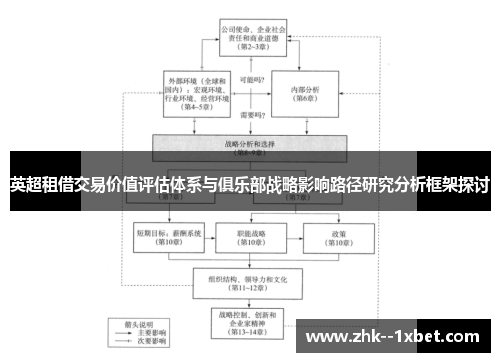 英超租借交易价值评估体系与俱乐部战略影响路径研究分析框架探讨