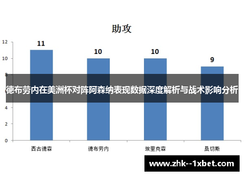 德布劳内在美洲杯对阵阿森纳表现数据深度解析与战术影响分析 德布劳内在美洲杯对阵阿森纳表现数据深度解析与战术影响分析