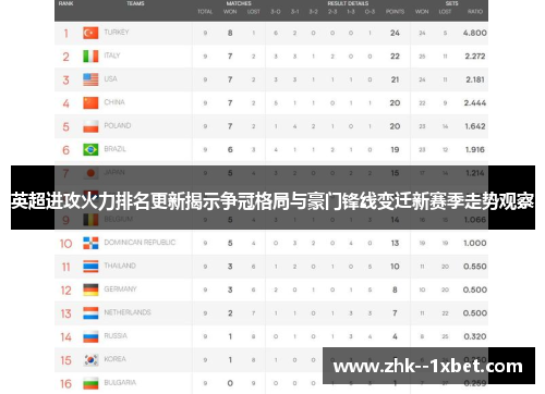 英超进攻火力排名更新揭示争冠格局与豪门锋线变迁新赛季走势观察 英超进攻火力排名更新揭示争冠格局与豪门锋线变迁新赛季走势观察