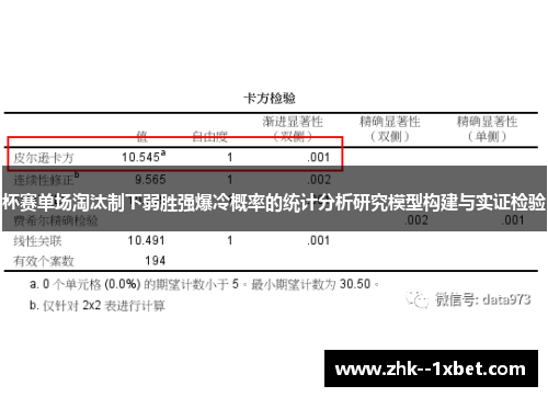杯赛单场淘汰制下弱胜强爆冷概率的统计分析研究模型构建与实证检验 杯赛单场淘汰制下弱胜强爆冷概率的统计分析研究模型构建与实证检验